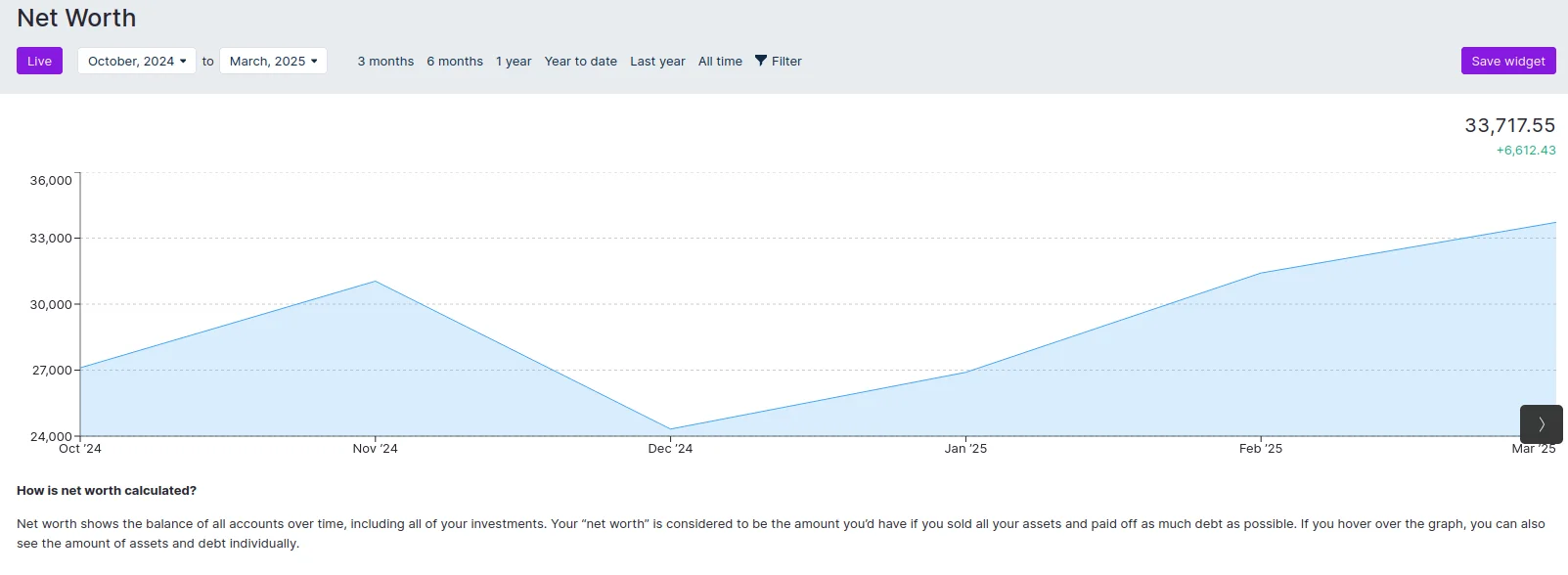 Net Worth Graph