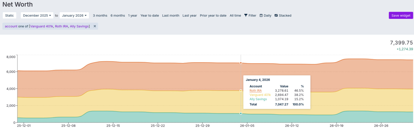 Stacked Net Worth Graph